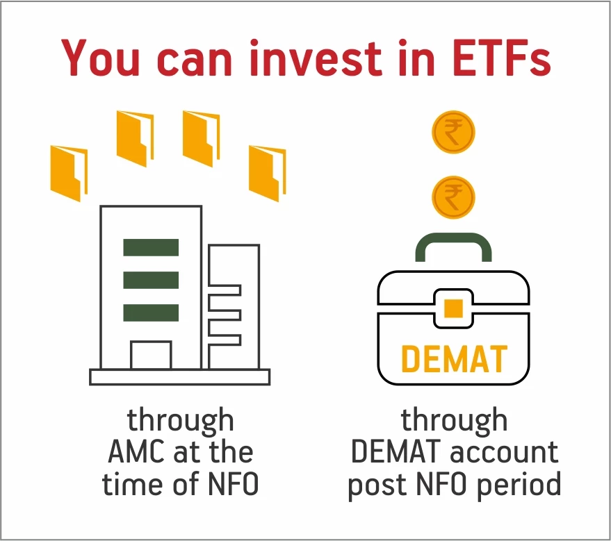 How To Include ETFs In Your Portfolio?